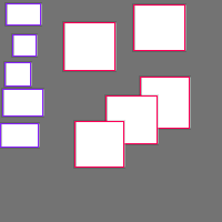 Annotation Visualization