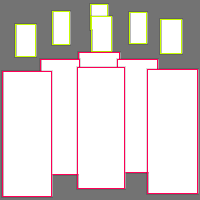 Annotation Visualization