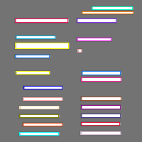 Annotation Visualization