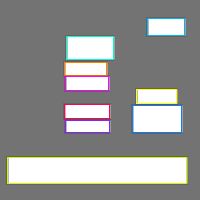 Annotation Visualization