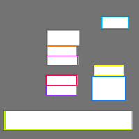 Annotation Visualization