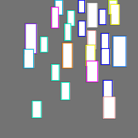 Annotation Visualization