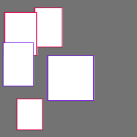 Annotation Visualization