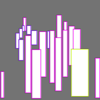 Annotation Visualization