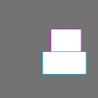 Annotation Visualization