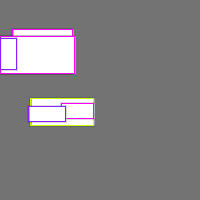 Annotation Visualization