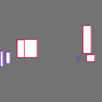 Annotation Visualization