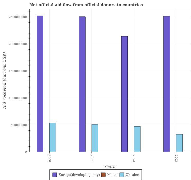 Dataset Image