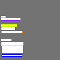 Annotation Visualization