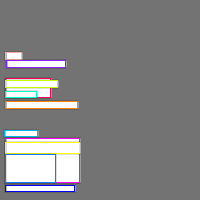 Annotation Visualization