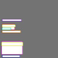 Annotation Visualization