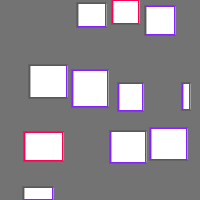 Annotation Visualization