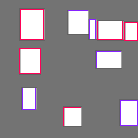 Annotation Visualization