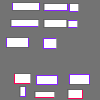 Annotation Visualization