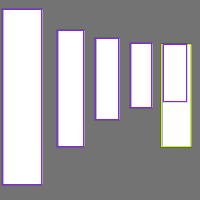 Annotation Visualization