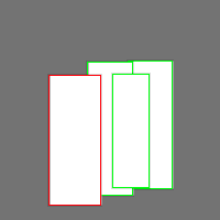 Annotation Visualization