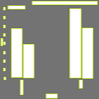 Annotation Visualization