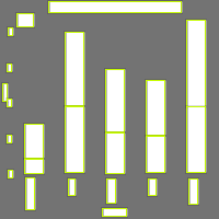 Annotation Visualization