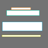 Annotation Visualization