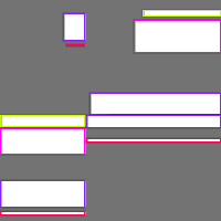 Annotation Visualization