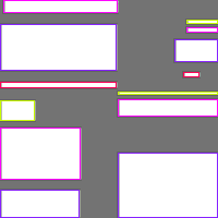 Annotation Visualization