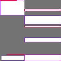 Annotation Visualization