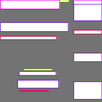 Annotation Visualization