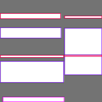 Annotation Visualization