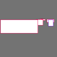 Annotation Visualization