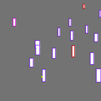 Annotation Visualization