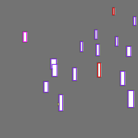 Annotation Visualization