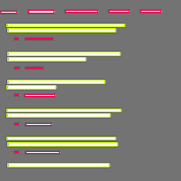 Annotation Visualization