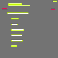 Annotation Visualization