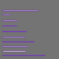 Annotation Visualization