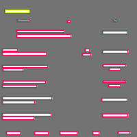 Annotation Visualization