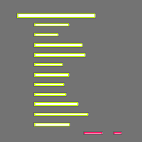 Annotation Visualization