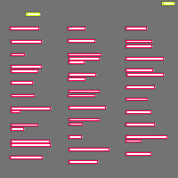 Annotation Visualization