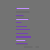 Annotation Visualization