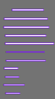 Annotation Visualization