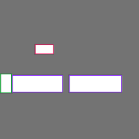 Annotation Visualization