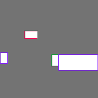 Annotation Visualization