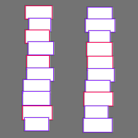 Annotation Visualization