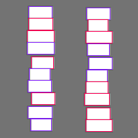 Annotation Visualization