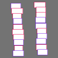 Annotation Visualization