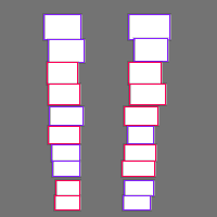 Annotation Visualization