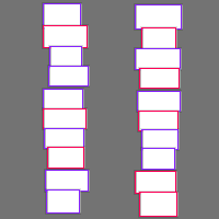 Annotation Visualization