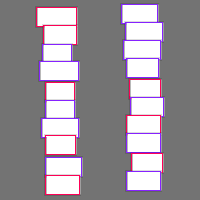 Annotation Visualization