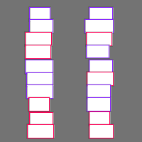 Annotation Visualization