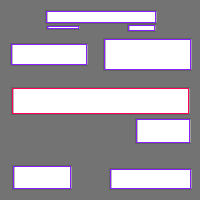 Annotation Visualization