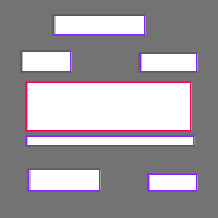 Annotation Visualization